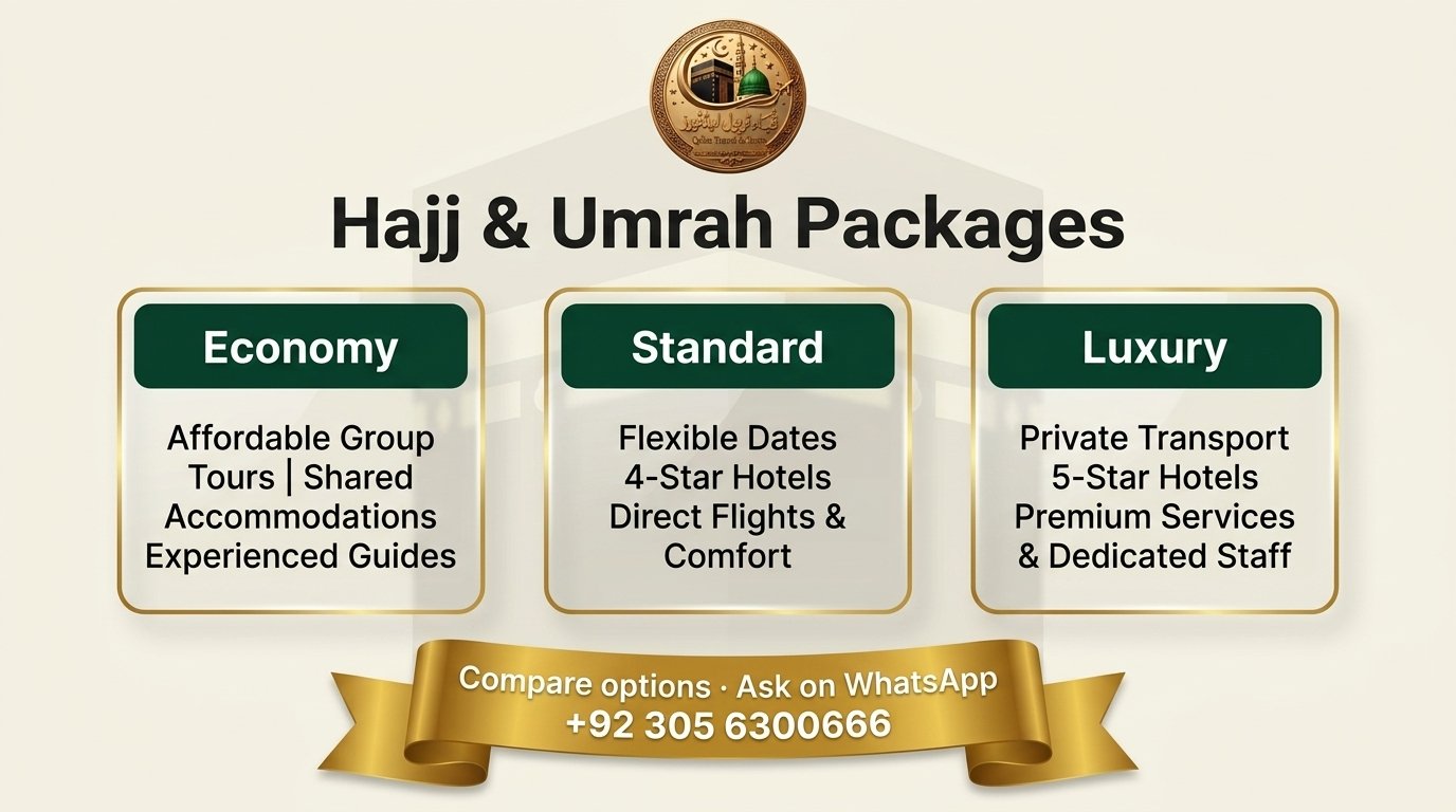 Hajj & Umrah Packages Quba Travels
