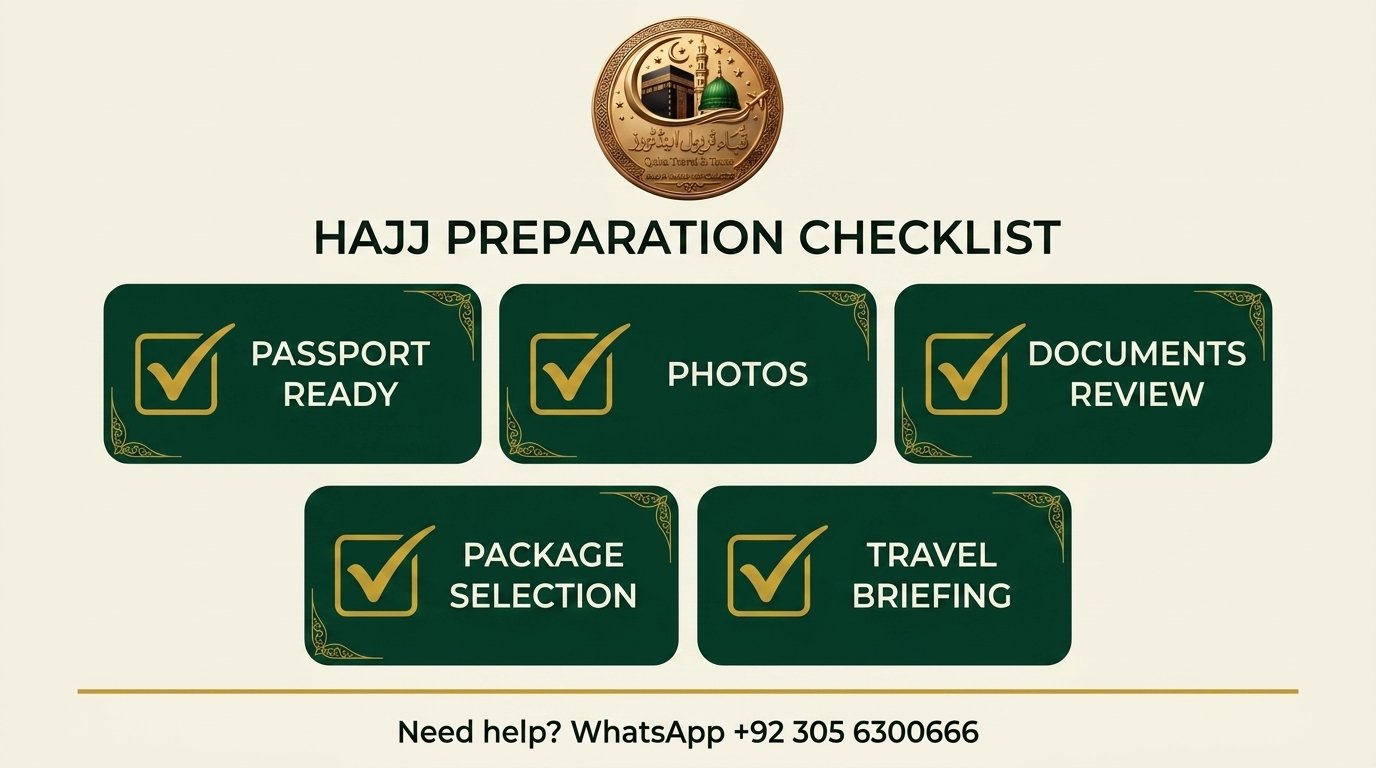 Hajj Preparation Checklist Visual