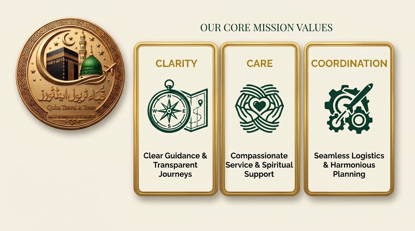 Quba Travels Mission & Values